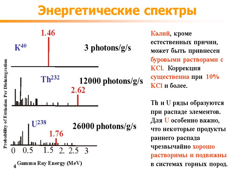 Энергетические спектры К40 Th232 U238 3 photons/g/s 12000 photons/g/s 26000 photons/g/s Калий, кроме естественных